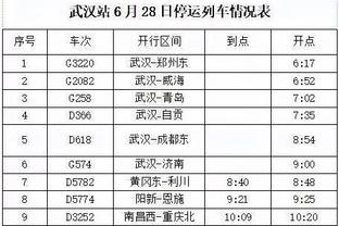 锡伯杜谈赢球：我们分享球&为彼此创造机会 替补阵容发挥出色